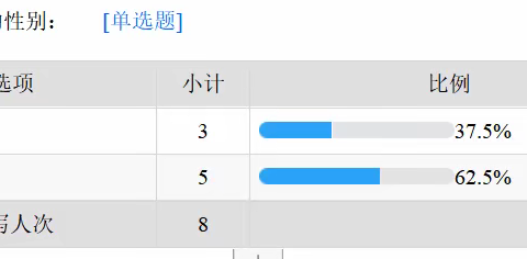 【课题动态02】关于山区小学教师对中国传统节日了解现状的调查研究报告