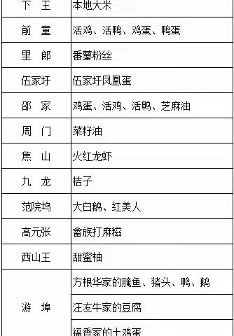 书记卖年货，产品信得过！本周起连续三周，游埠古镇村书记推荐官现身老街！