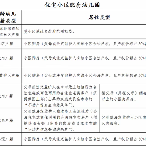 深圳市龙岗区2023年秋季学期学前教育阶段小班学位申请指南