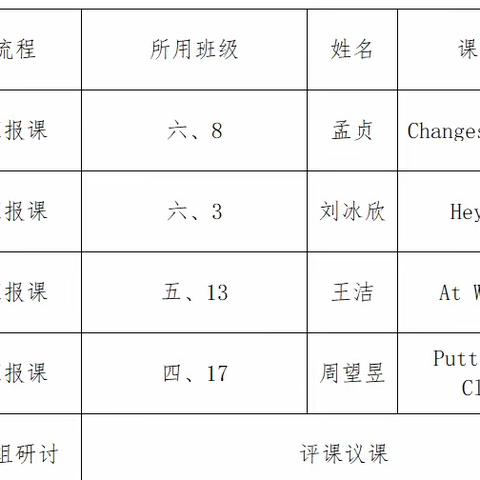 “研”语绽芳华 聚力共成长-临沂沂河实验小学英语教研活动