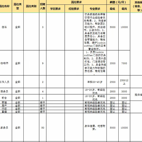 就业岗位精选信息——35家企业
