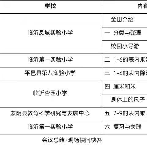 研读数学新教参，开启课标新课堂——记平邑县第八实验小学二年级数学组参加“共读教师用书”暨新教材培训活动