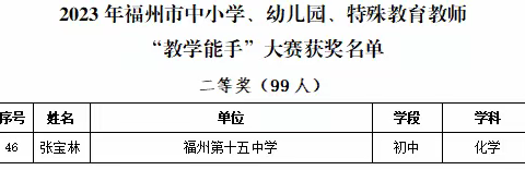 喜报｜工作室成员获评市级“优秀教学能手”！