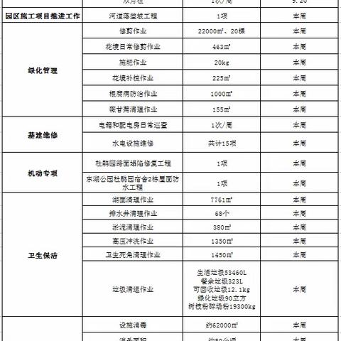 【园容管理周报】【东湖-罗芳-布心山公园】东湖公园2023年9月第4周工作汇报