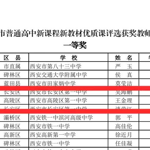 【喜报】我校教师在西安市多项教学比赛中斩获佳绩