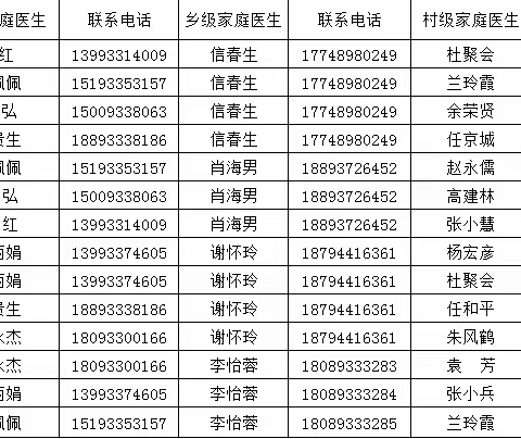 崇信县新窑镇家庭医生团队服务公示