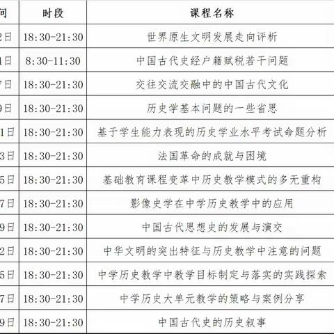 提升史学素养 启智课堂教学 ——工作室成员参加2023年北师大史学素养提升研修小记