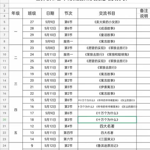 “漫步外国名著花园，浸润阅读芬芳花香”——六年级11班阅读分享会