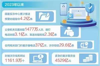 海南农商银行海口美兰支行开展2024年“全民反诈在行动”集中宣传月宣传活动