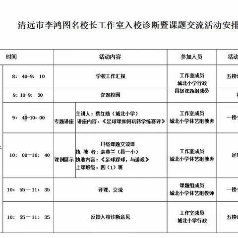 “名校”引领、交流提升——阳山县第一小学体育课题组到城北小学交流活动