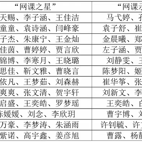 撷网课硕果，庆元旦佳节