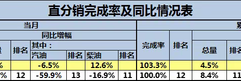 紧盯重点工程，确保年度完量桂林业务部客户经理在行动（12月份3期）