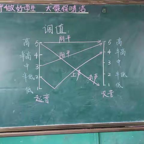 塑造好声音，打造美形象--大田县校外活动中心jx041小主持人班剪影