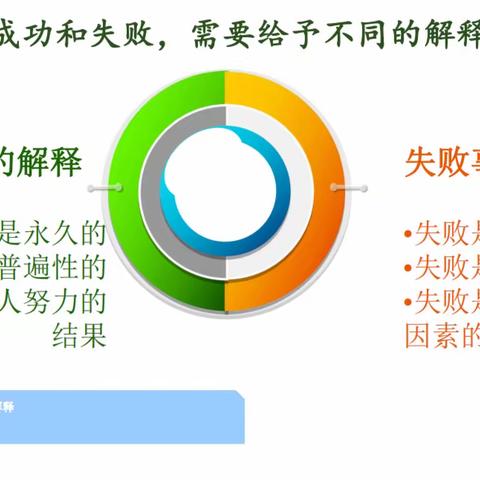 汾阳市义务教育阶段名师培养工程研修简报(第3期)