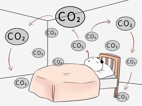 二氧化碳传感器在医疗呼气末CO2测定中的应用