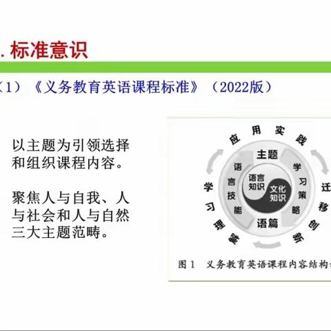 "国培计划(2022)" 省级骨干教师培训项目，商丘师范学院小学英语学科培训班 第5天简报