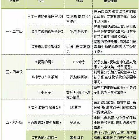 平安过假期 快乐伴成长 高州市榭村小学2024年暑假放假通知及温馨提示