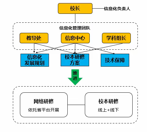 沙田中学能力提升工程2.0活动