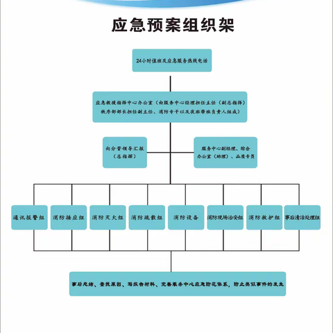 东等幸福新城 2023年“119”工作总结