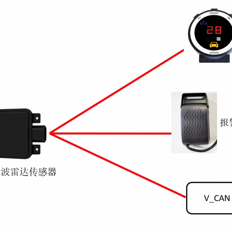 矿车车辆前向防碰撞预警系统