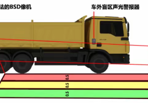 工程车盲区预警系统