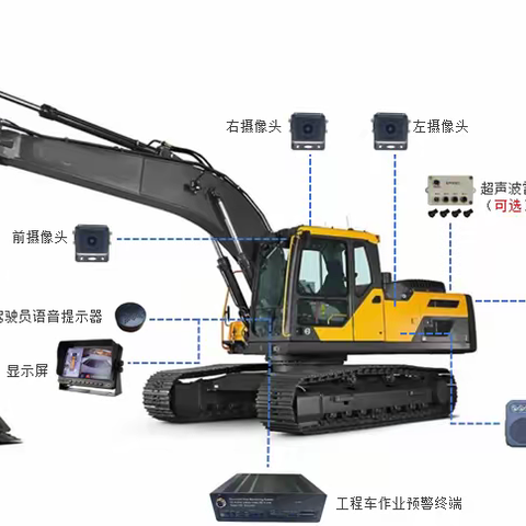 工程车360度全景AI人员预警驾驶辅助系统
