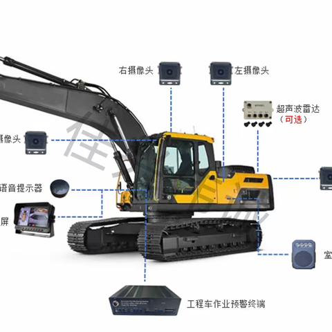 挖掘机盲区事故解决方案、挖掘机360全景盲区可视化监测预警系统