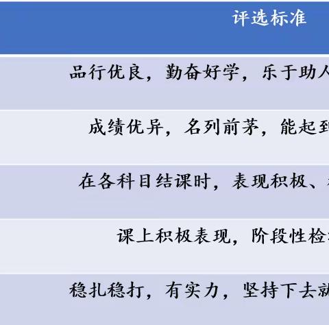 九年级三班2022—2023学年上学期表彰大会