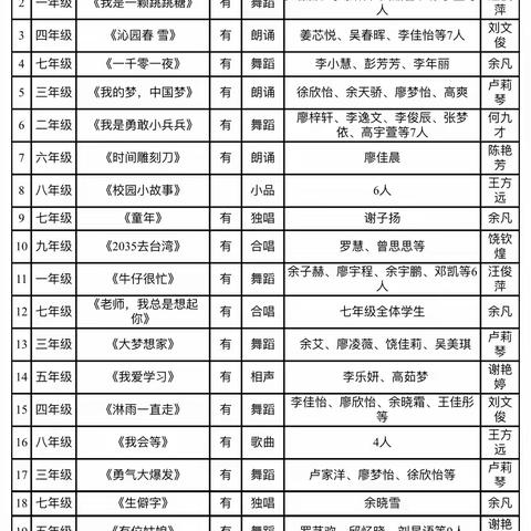 蕴学科素养 展少年风采 --记尖峰乡九年一贯制学校学科素养比赛