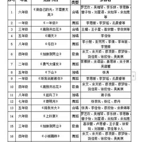 五育并举促提升，学科素养展风采—记尖峰乡九年一贯制学校学科素养竞赛