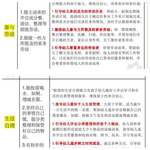 提高大班幼儿自理能力，助力幼儿做好入学准备