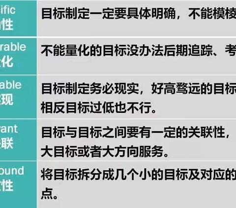 有效目标管理，成就学业规划