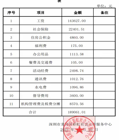 新洲社区党群服务中心2023年10月工作汇报