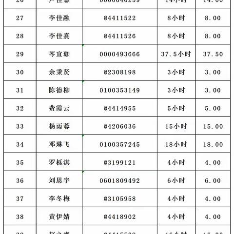 新洲社区党群服务中心2024年8月志愿者时长公示