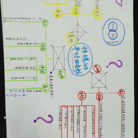 数学第一单元思维导图