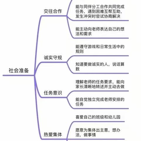 科学过渡  趣享成长———幼小衔接之社会准备篇