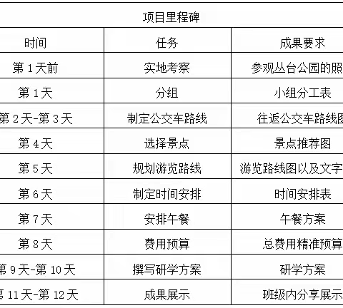 《带你游学丛台公园》项目案例 ——复兴区建北小学  马征征