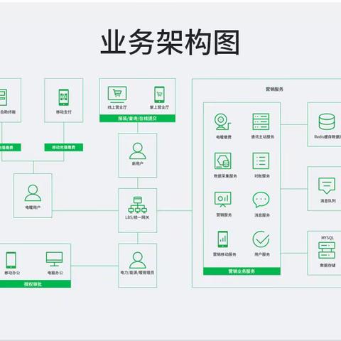 校园水电暖管理系统功能与架构