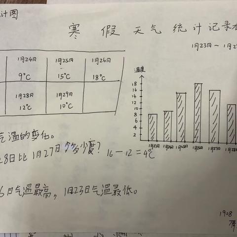 1908班数学寒假作业展