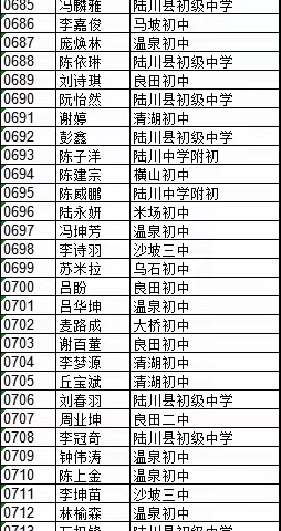 陆川县第三中学2023级高一新生录取名单