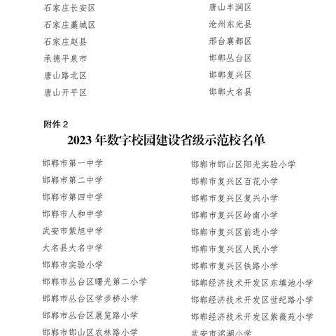 邯郸市3个县（市、区）、25所学校获全省首批数字校园建设省级示范（校）称号