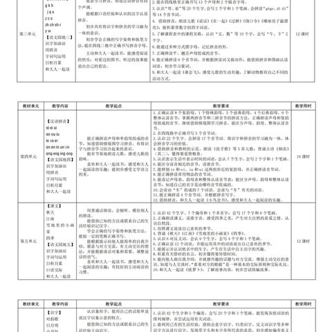 从“零”启航 静待花开——王集镇双铺小学一年级零起点教学公示