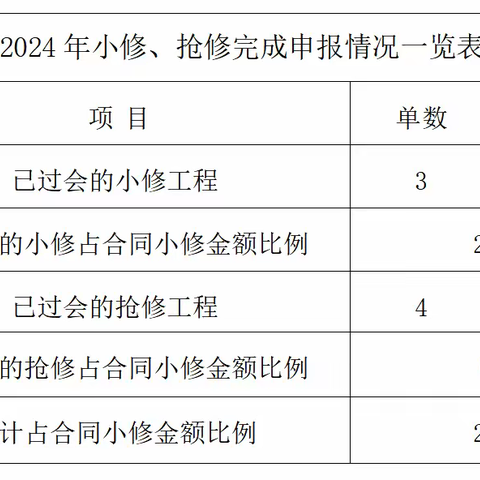 坪盐通道标小修工程日报2024.8.11