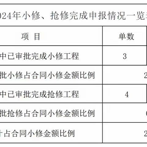 坪盐通道标小修工程日报2024.9.25