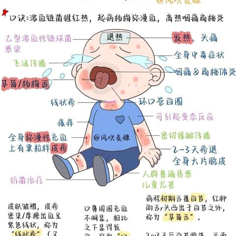 品园幼儿园“猩红热”健康教育知识