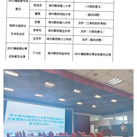 学习核心素养  赋能全新课堂——李金花小学数学教学能手工作室成员参加库尔勒市2023年小学数学精品课展示交流活动