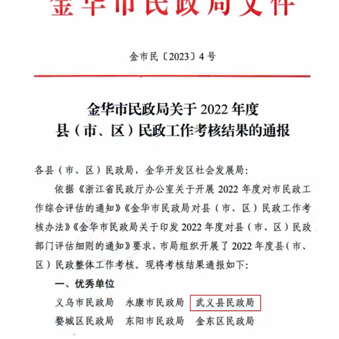 喜报丨武义县民政局荣获2022年度金华市民政系统考核优秀单位