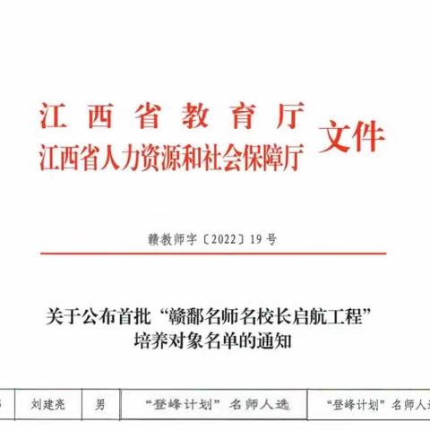 2022年，我们都是追梦人---个人年度荣誉笔记