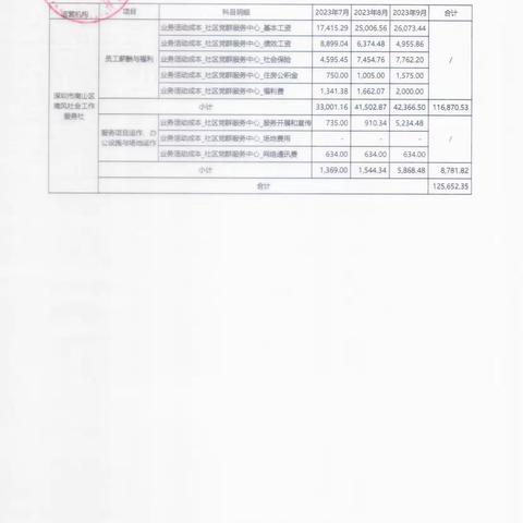 星河街社区2023年第三季度财务公示