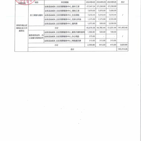 星河街社区2024年第二季度财务公示